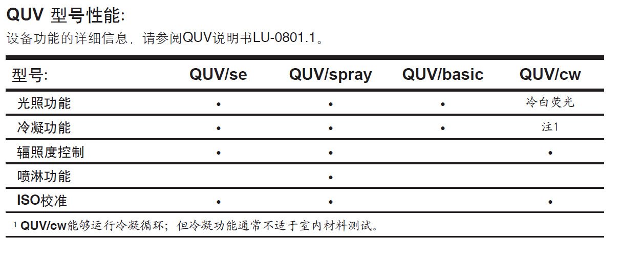 各型號(hào)QUV紫外老化試驗(yàn)箱對(duì)比